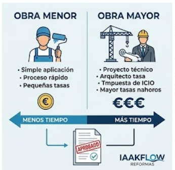 sacar licencia obra ponferrada